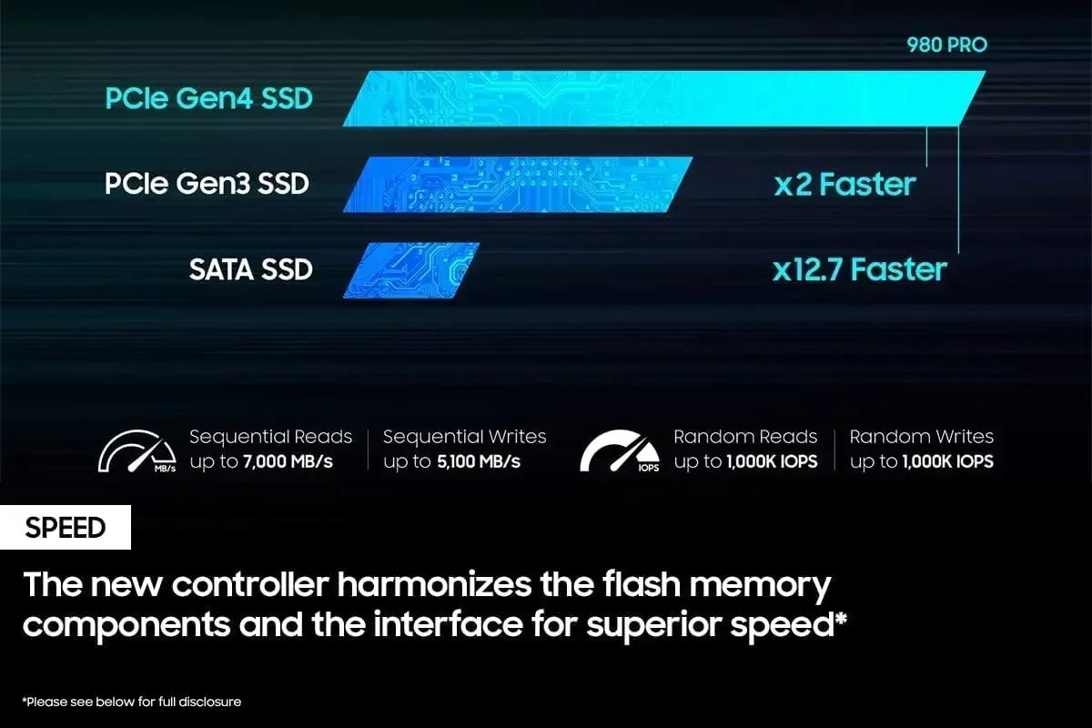 Originele 980Pro NVMe M.2 SSD  - Pc Gaming Vs Ps5 recensie en prijs